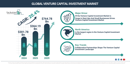 VC this week 🚀 Analyzing Venture Capital Trends through L3Harris’ Strategic Moves